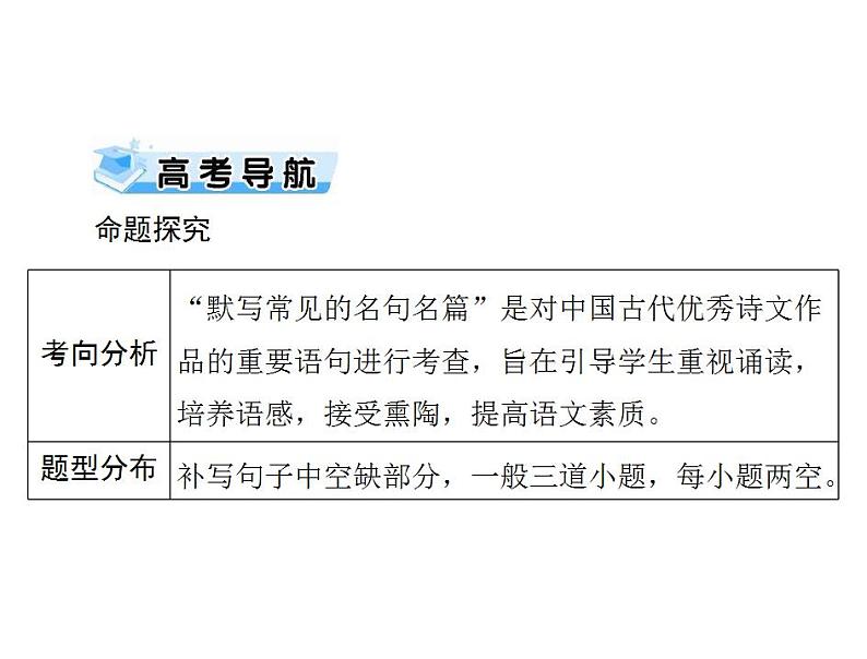 2024届高考语文二轮复习第二部分 专题十 默写常见的名句名篇 课件第2页