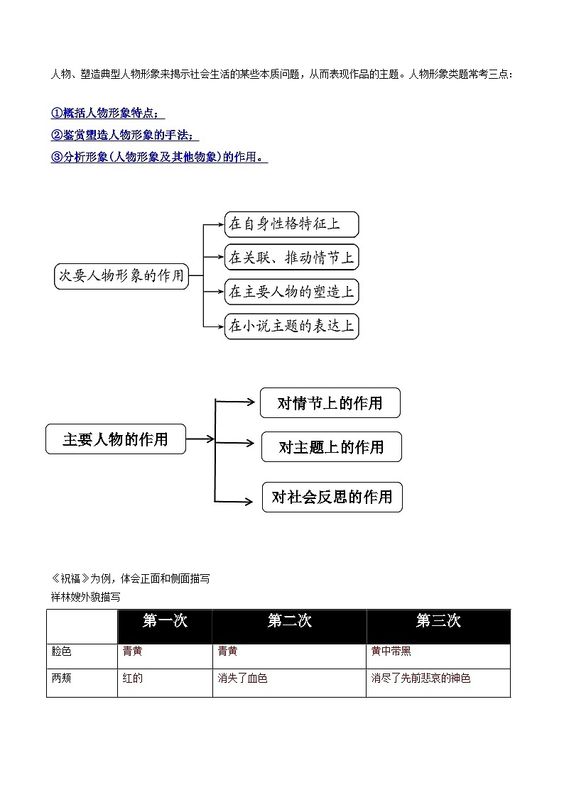 2024年高考语文一轮复习讲练测(新教材新高考)第03讲小说形象类题目(讲义)(原卷版+解析)02