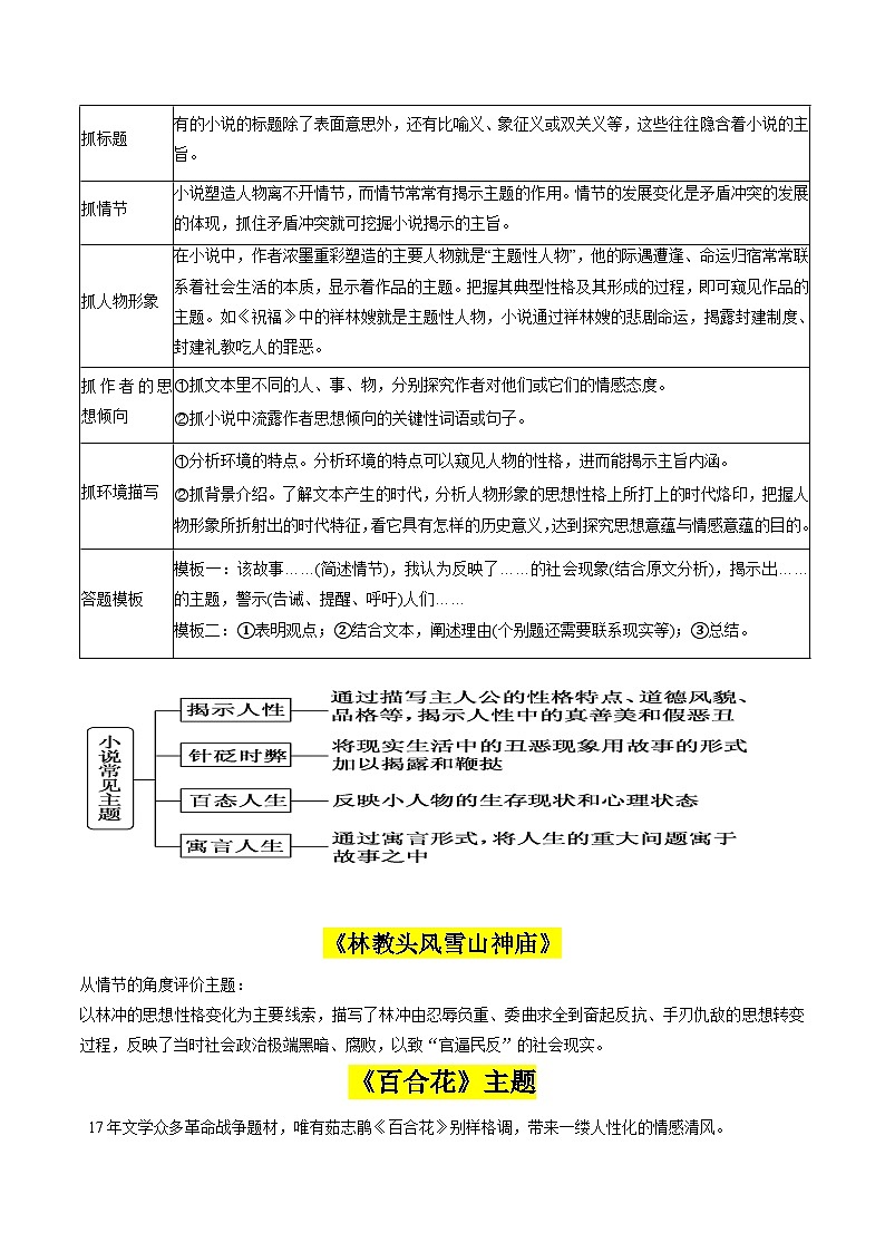 2024年高考语文一轮复习讲练测(新教材新高考)第06讲小说主题和题目类试题(讲义)(原卷版+解析)02