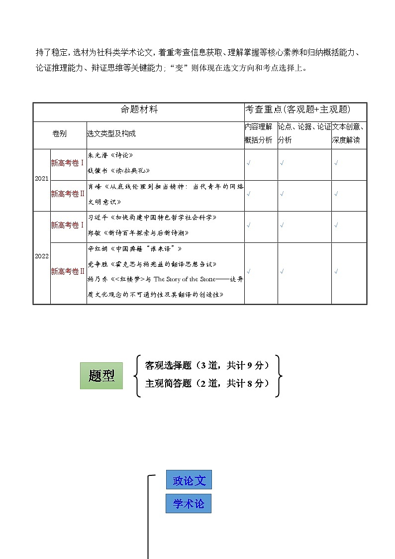 2024年高考语文一轮复习讲练测(新教材新高考)第01讲强化读文技能(讲义)(原卷版+解析)02