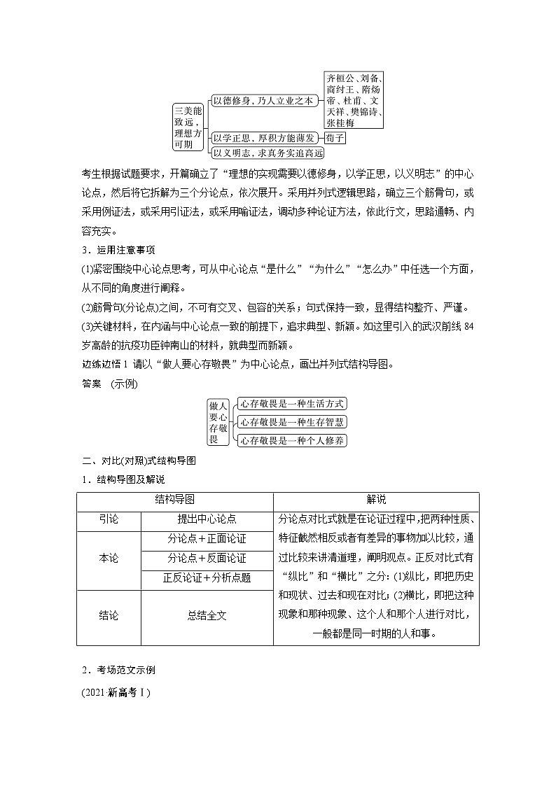 高考语文一轮复习讲义（新教材）第10部分 写作突破 议论文写作训练1　掌握结构导图 (常规式)——借助导图，形成思路第2页