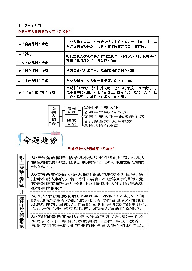 重难点05小说文本阅读之探究人物形象-2023年高考语文【热点•重点•难点】专练(全国通用)(原卷版+解析)第2页
