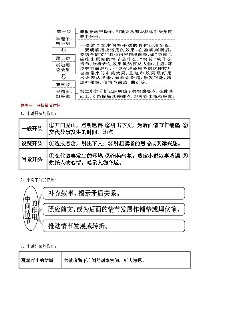 重难点06小说文本阅读之探究情节-2023年高考语文【热点•重点•难点】专练(全国通用)(原卷版+解析)第2页