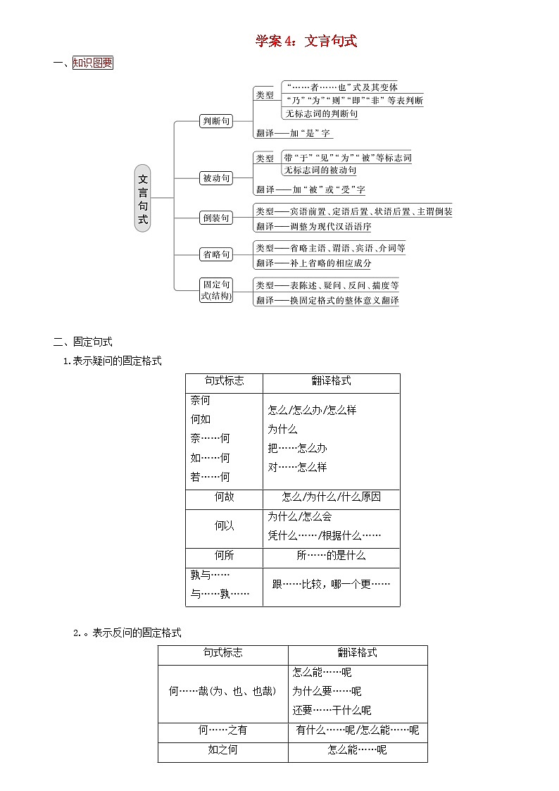 2024年高考语文文本阅读总复习学案04文言句式第1页