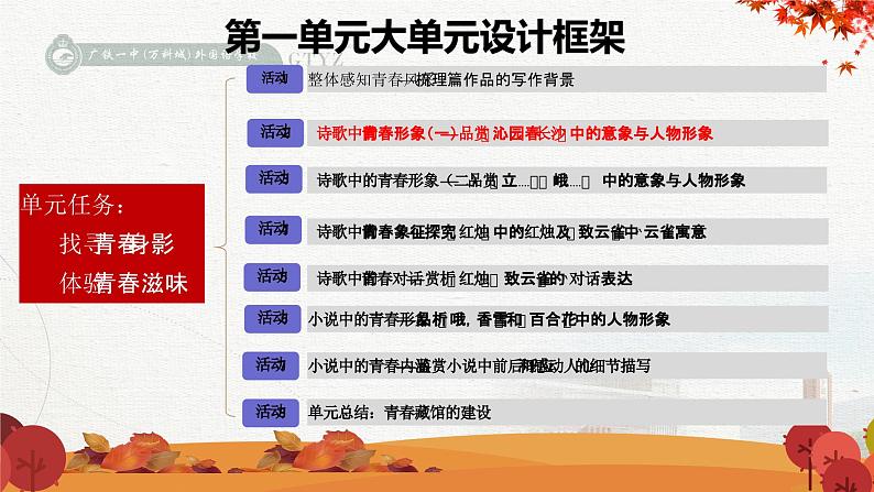 1.《沁园春•长沙+》课件+2023-2024学年统编版高中语文必修上册第3页