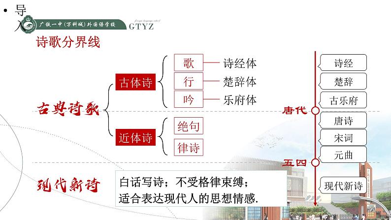 1.《沁园春•长沙+》课件+2023-2024学年统编版高中语文必修上册第7页