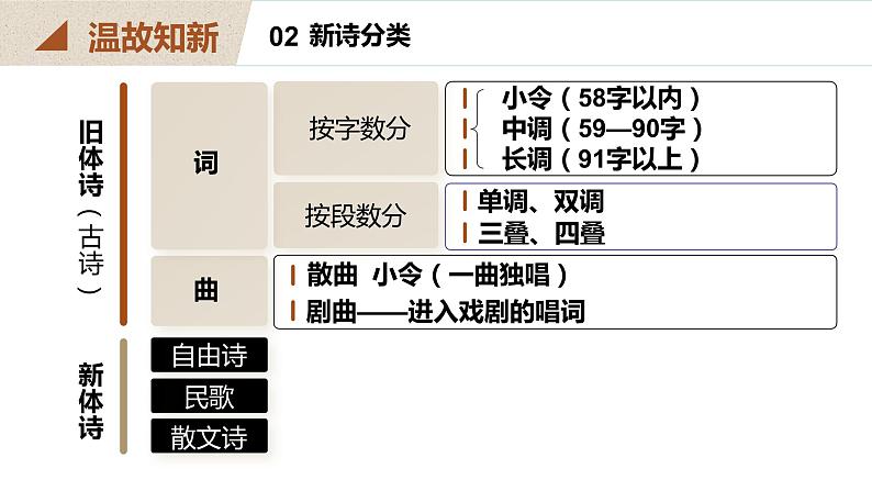 1.《沁园春•长沙+》课件+2023-2024学年统编版高中语文必修上册第8页