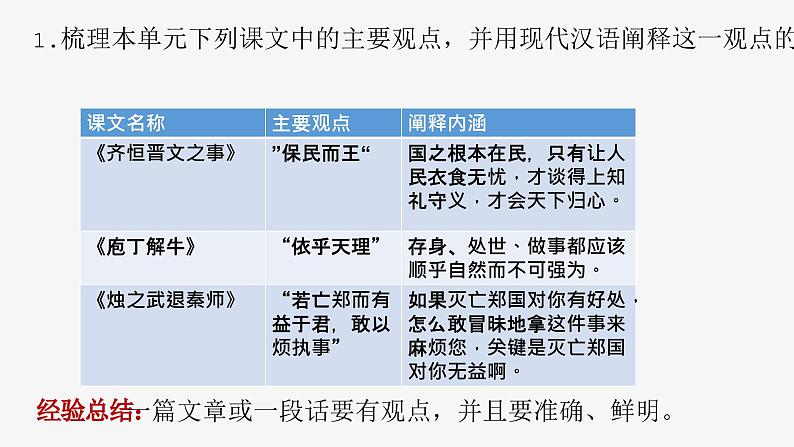 《如何阐述自己的观点》高中语文必修下册第一单元写作课 课件第5页