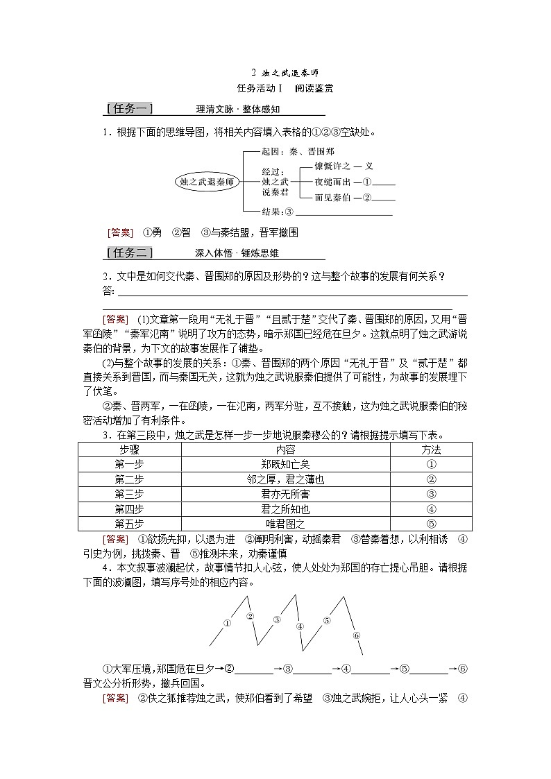 人教统编版语文必修下册 2 烛之武退秦师（学习任务单）01