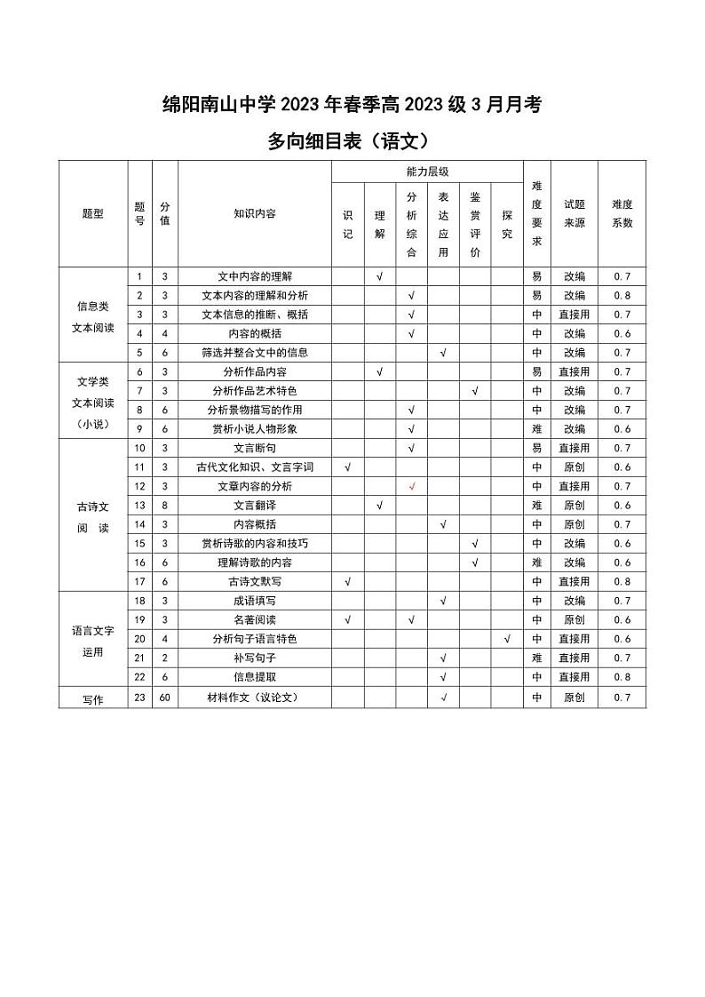 2024绵阳南山中学高一下学期3月月考试题语文PDF版含答案、答题卡（可编辑）01