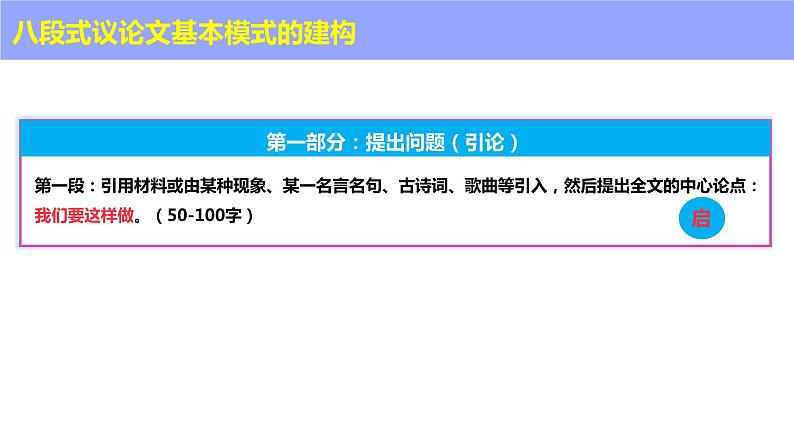 2024届高考语文复习：八段式议论文写作支架 课件第4页