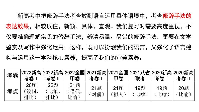 2024届高考语文复习：修辞手法 课件04