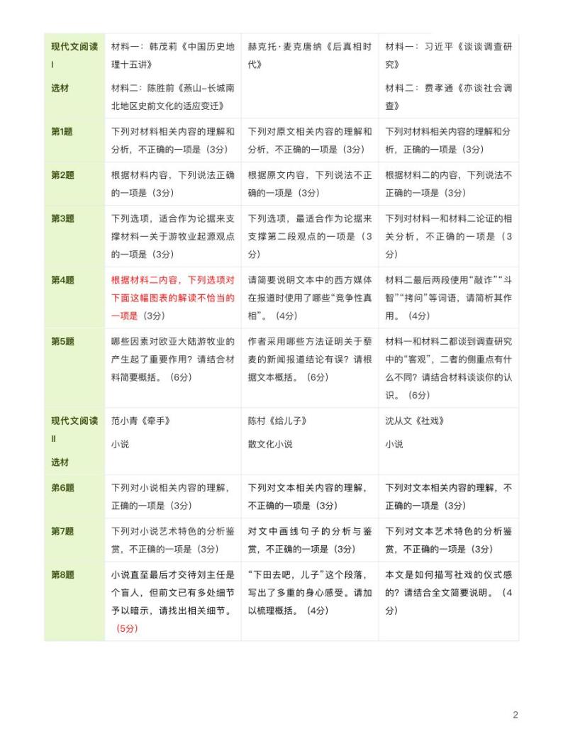 语文（细研真题，精准备考）-【真题解密】九省联考与高考真题研究（2024版）02