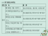 备战2025届新高考语文一轮总复习必备知识随身记三18个文言虚词的意义和用法课件