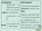 备战2025届新高考语文一轮总复习第1部分现代文阅读Ⅰ复习任务群1信息类文本阅读启航课基于信息获取与处理的信息性阅读课件