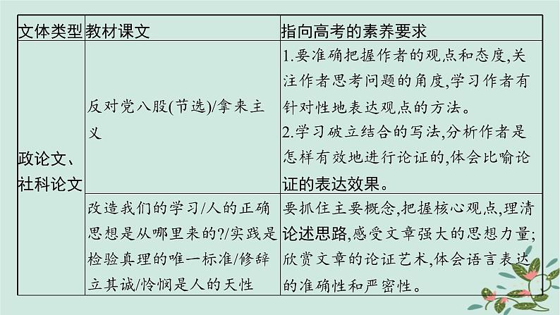 备战2025届新高考语文一轮总复习第1部分现代文阅读Ⅰ复习任务群1信息类文本阅读启航课基于信息获取与处理的信息性阅读课件第6页