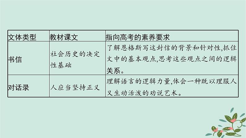 备战2025届新高考语文一轮总复习第1部分现代文阅读Ⅰ复习任务群1信息类文本阅读启航课基于信息获取与处理的信息性阅读课件第8页