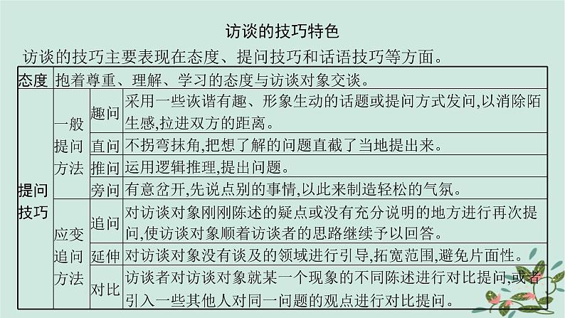 备战2025届新高考语文一轮总复习第1部分现代文阅读Ⅰ复习任务群1信息类文本阅读任务5信息类文本阅读潜在的命题视角课件第7页