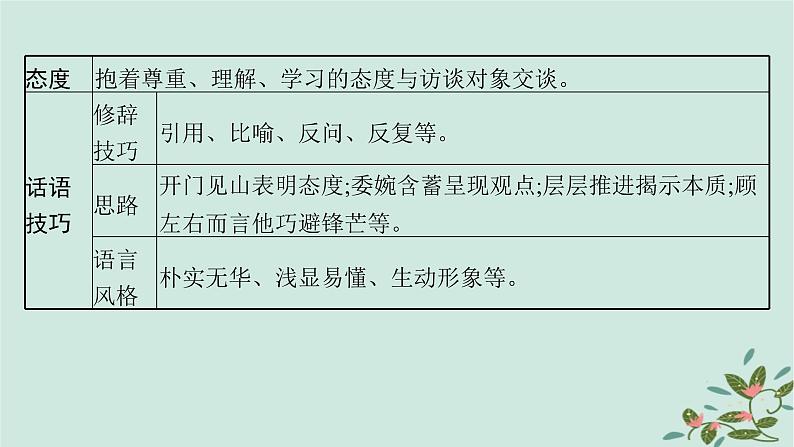 备战2025届新高考语文一轮总复习第1部分现代文阅读Ⅰ复习任务群1信息类文本阅读任务5信息类文本阅读潜在的命题视角课件第8页