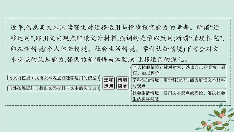 备战2025届新高考语文一轮总复习第1部分现代文阅读Ⅰ复习任务群1信息类文本阅读任务4信息的迁移运用与分析探究课件02