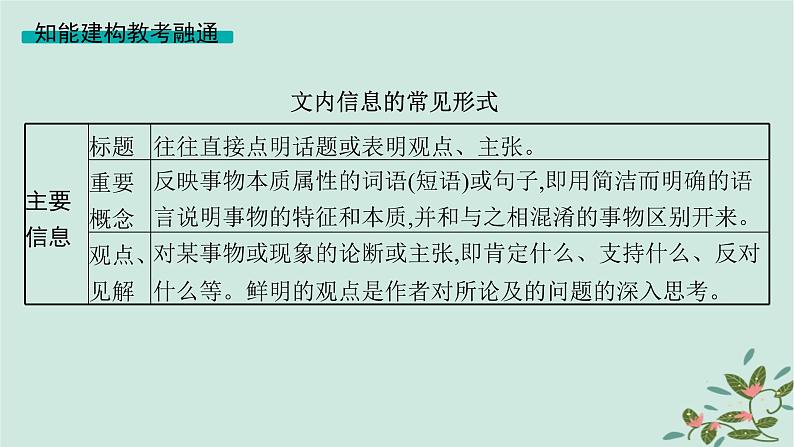 备战2025届新高考语文一轮总复习第1部分现代文阅读Ⅰ复习任务群1信息类文本阅读任务4信息的迁移运用与分析探究课件05