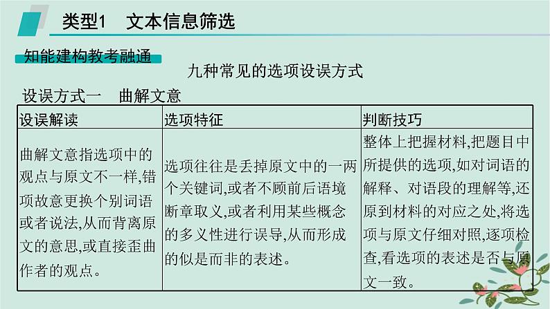 备战2025届新高考语文一轮总复习第1部分现代文阅读Ⅰ复习任务群1信息类文本阅读任务1内容理解与信息筛选课件05