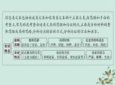 备战2025届新高考语文一轮总复习第1部分现代文阅读Ⅰ复习任务群1信息类文本阅读任务2分析论证特点课件
