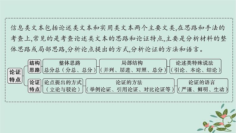 备战2025届新高考语文一轮总复习第1部分现代文阅读Ⅰ复习任务群1信息类文本阅读任务2分析论证特点课件02