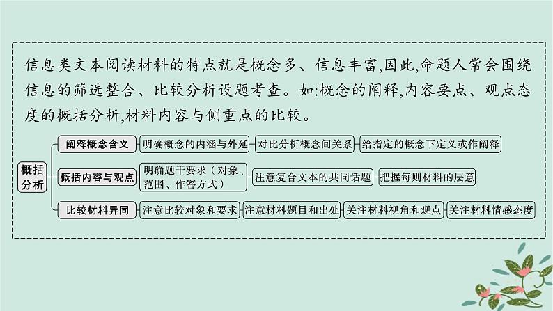 备战2025届新高考语文一轮总复习第1部分现代文阅读Ⅰ复习任务群1信息类文本阅读任务3内容概括与综合分析课件02