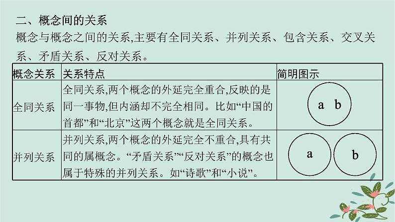 备战2025届新高考语文一轮总复习第1部分现代文阅读Ⅰ复习任务群1信息类文本阅读任务3内容概括与综合分析课件06