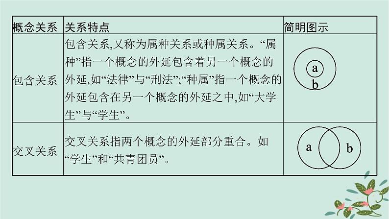 备战2025届新高考语文一轮总复习第1部分现代文阅读Ⅰ复习任务群1信息类文本阅读任务3内容概括与综合分析课件07