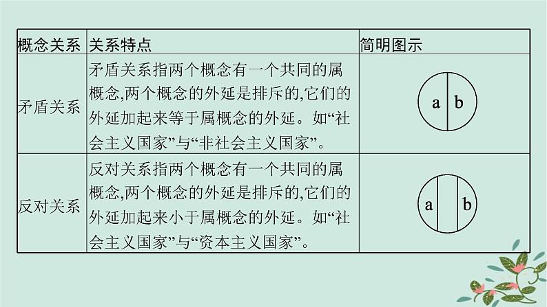 备战2025届新高考语文一轮总复习第1部分现代文阅读Ⅰ复习任务群1信息类文本阅读任务3内容概括与综合分析课件08