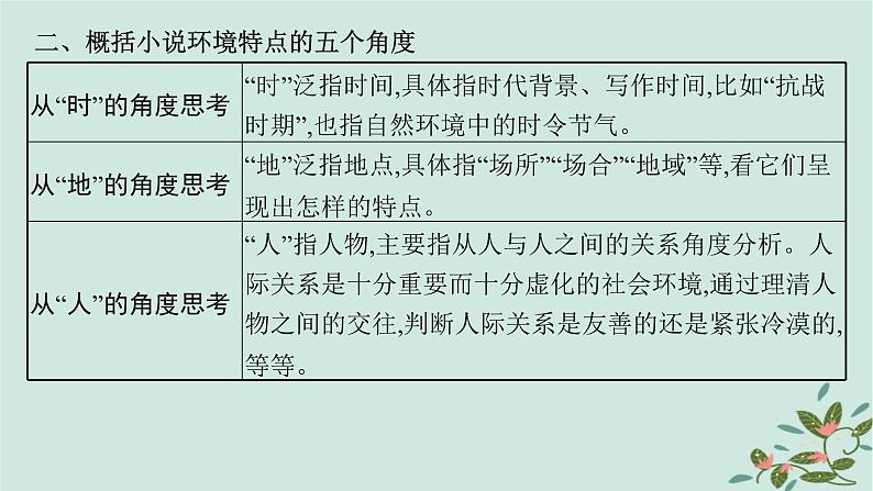 备战2025届新高考语文一轮总复习第2部分现代文阅读Ⅱ复习任务群2小说阅读任务3分析小说的环境描写课件06