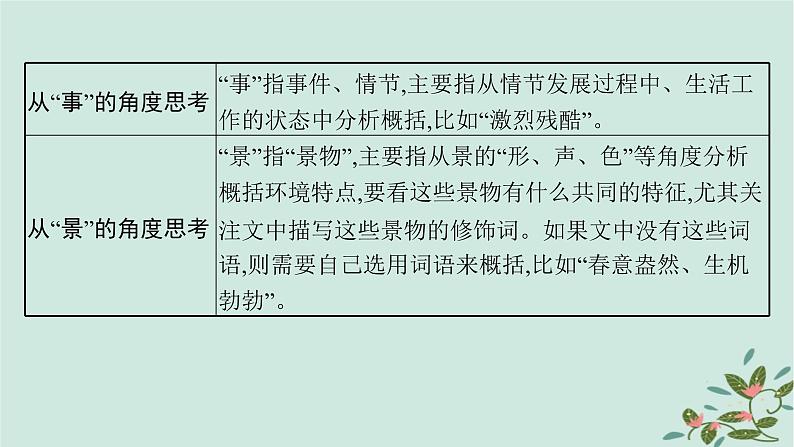 备战2025届新高考语文一轮总复习第2部分现代文阅读Ⅱ复习任务群2小说阅读任务3分析小说的环境描写课件07