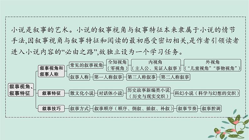 备战2025届新高考语文一轮总复习第2部分现代文阅读Ⅱ复习任务群2小说阅读任务1分析小说的叙事艺术课件02