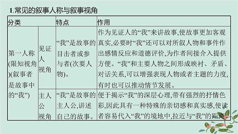 备战2025届新高考语文一轮总复习第2部分现代文阅读Ⅱ复习任务群2小说阅读任务1分析小说的叙事艺术课件06