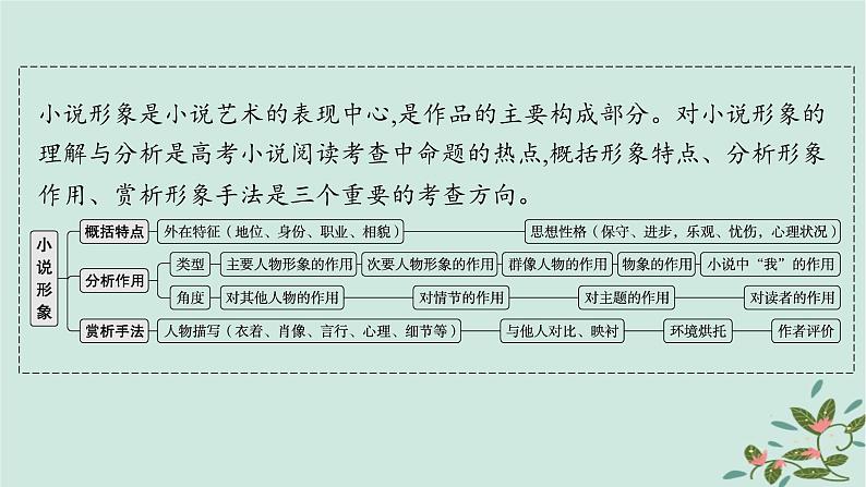 备战2025届新高考语文一轮总复习第2部分现代文阅读Ⅱ复习任务群2小说阅读任务4赏析小说的形象课件02