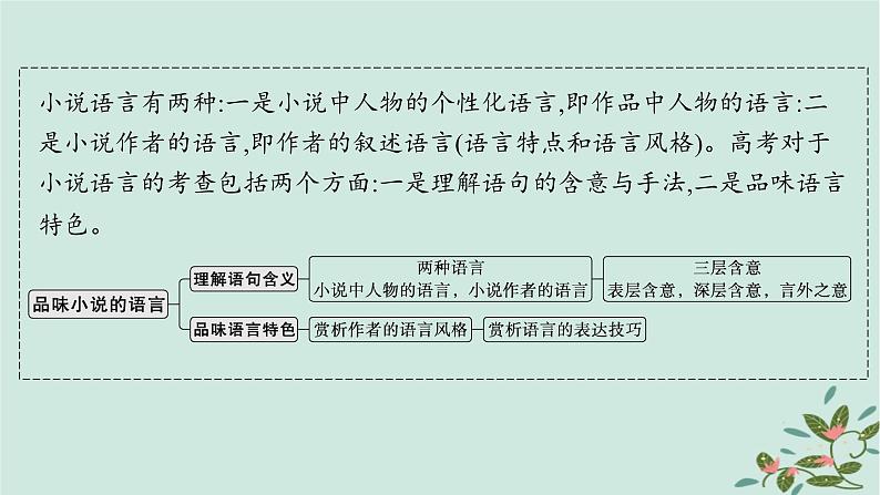 备战2025届新高考语文一轮总复习第2部分现代文阅读Ⅱ复习任务群2小说阅读任务5品味小说的语言课件02