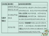 备战2025届新高考语文一轮总复习第2部分现代文阅读Ⅱ复习任务群3散文阅读启航课基于审美素养与情感领悟的散文阅读课件