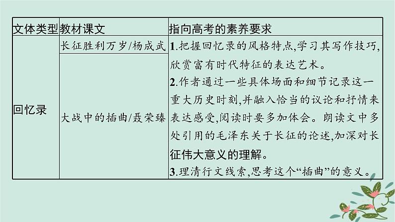 备战2025届新高考语文一轮总复习第2部分现代文阅读Ⅱ复习任务群3散文阅读启航课基于审美素养与情感领悟的散文阅读课件第5页