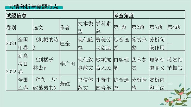 备战2025届新高考语文一轮总复习第2部分现代文阅读Ⅱ复习任务群3散文阅读启航课基于审美素养与情感领悟的散文阅读课件第7页