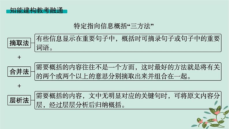 备战2025届新高考语文一轮总复习第2部分现代文阅读Ⅱ复习任务群3散文阅读任务2概括内容情感分析散文形象课件05