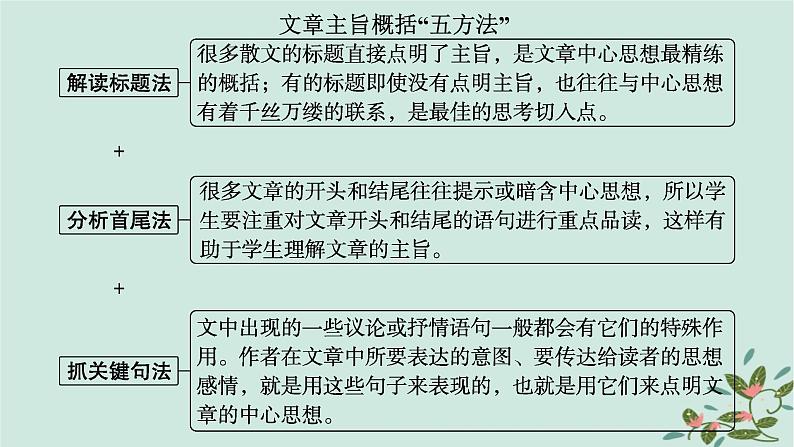 备战2025届新高考语文一轮总复习第2部分现代文阅读Ⅱ复习任务群3散文阅读任务2概括内容情感分析散文形象课件06