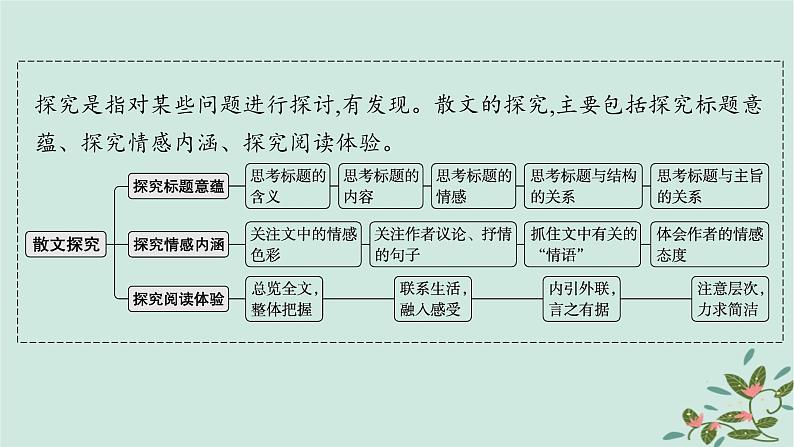 备战2025届新高考语文一轮总复习第2部分现代文阅读Ⅱ复习任务群3散文阅读任务4探究标题意蕴与情感内涵课件02