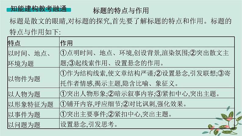 备战2025届新高考语文一轮总复习第2部分现代文阅读Ⅱ复习任务群3散文阅读任务4探究标题意蕴与情感内涵课件05