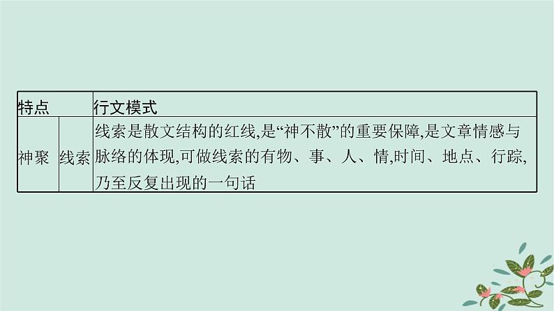 备战2025届新高考语文一轮总复习第2部分现代文阅读Ⅱ复习任务群3散文阅读任务1分析散文结构思路课件06