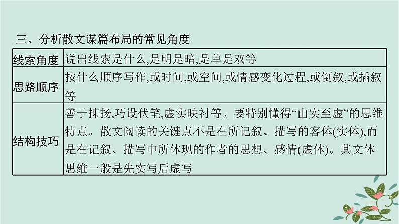 备战2025届新高考语文一轮总复习第2部分现代文阅读Ⅱ复习任务群3散文阅读任务1分析散文结构思路课件08