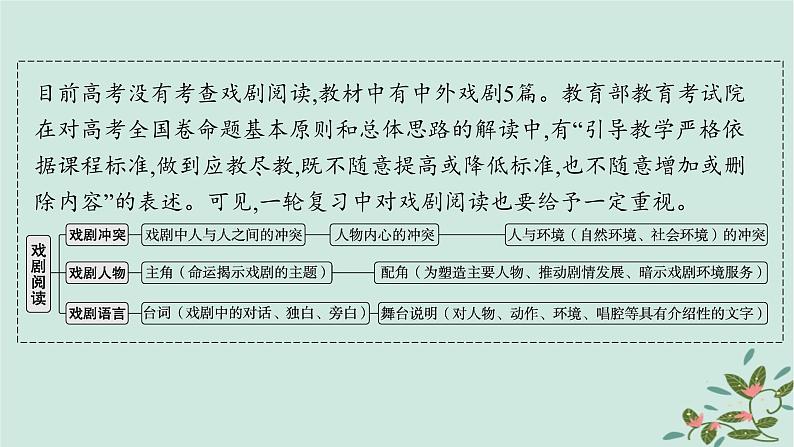 备战2025届新高考语文一轮总复习第2部分现代文阅读Ⅱ复习任务群4现代诗歌与戏剧阅读任务2戏剧阅读课件第2页