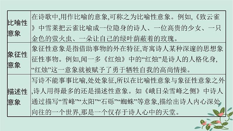 备战2025届新高考语文一轮总复习第2部分现代文阅读Ⅱ复习任务群4现代诗歌与戏剧阅读任务1现代诗歌阅读课件06