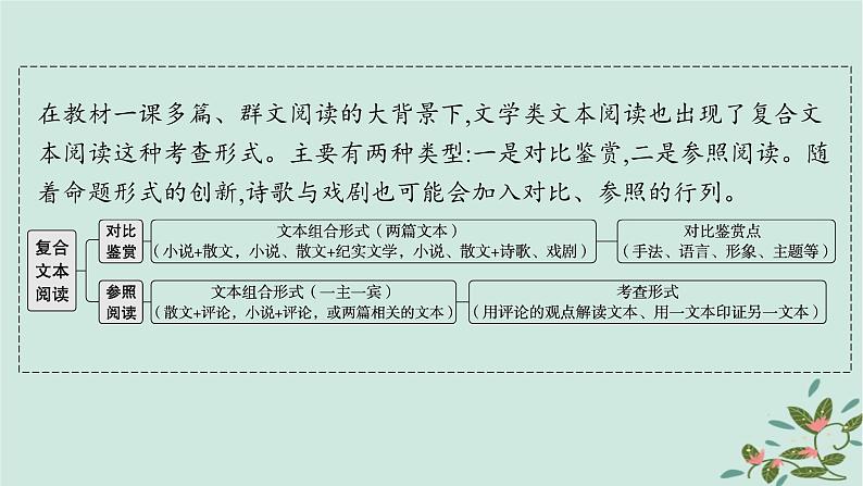 备战2025届新高考语文一轮总复习第2部分现代文阅读Ⅱ复习任务群4现代诗歌与戏剧阅读特殊任务2复合文本阅读课件02